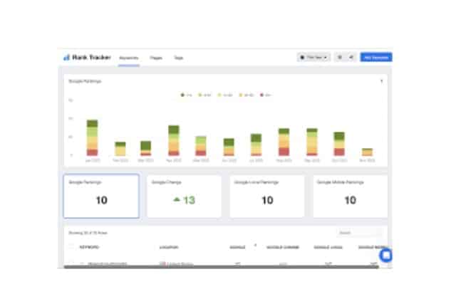 What Is an SEO Keyword Ranking Report?