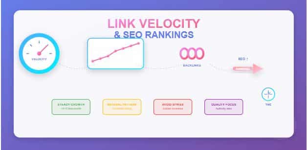 What Is Link Velocity? How It Impacts SEO and Rankings