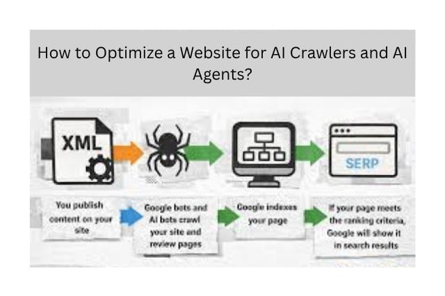 How to Optimize a Website for AI Crawlers and AI Agents?