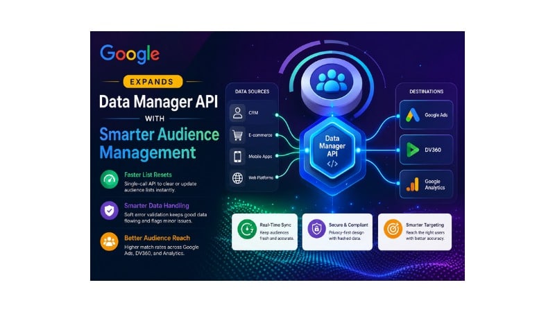Google Expands Data Manager API with Smarter Audience Management